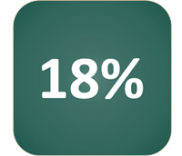 18 prosent